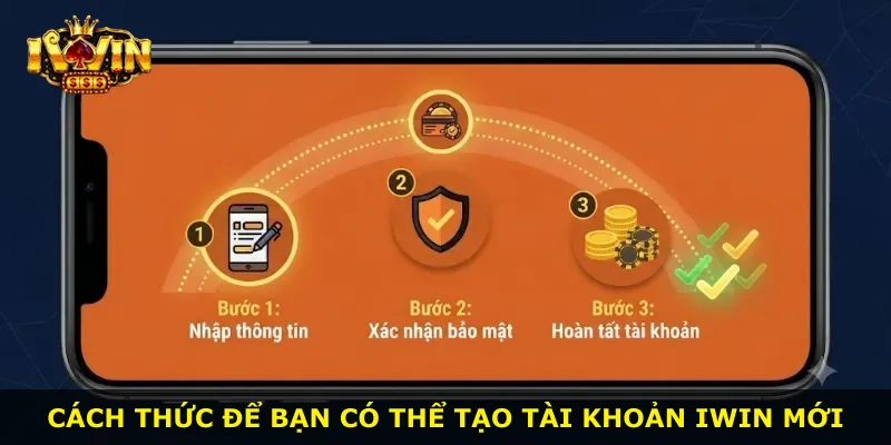 Cách thức để bạn có thể tạo tài khoản iWin mới