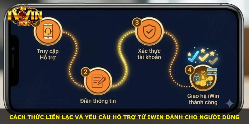 Cách thức liên lạc và yêu cầu hỗ trợ từ iWin dành cho người dùng