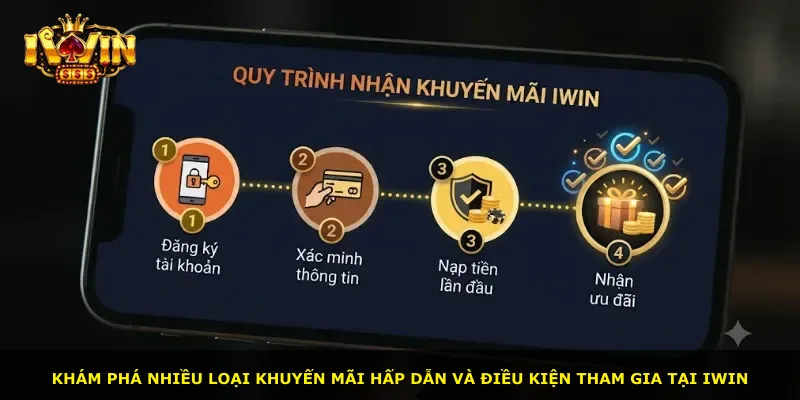 Khám phá nhiều loại khuyến mãi hấp dẫn và điều kiện tham gia tại iWin